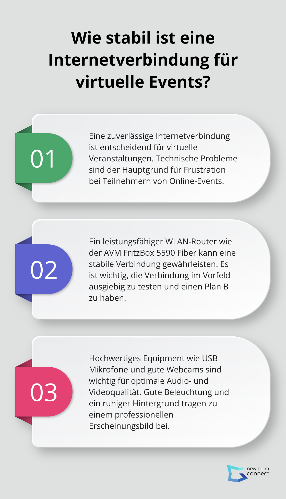 Infographic: Wie stabil ist eine Internetverbindung für virtuelle Events?