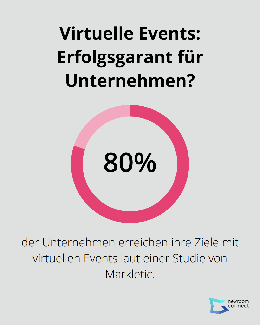 Infographic: Virtuelle Events: Erfolgsgarant für Unternehmen? - virtuelle events planen