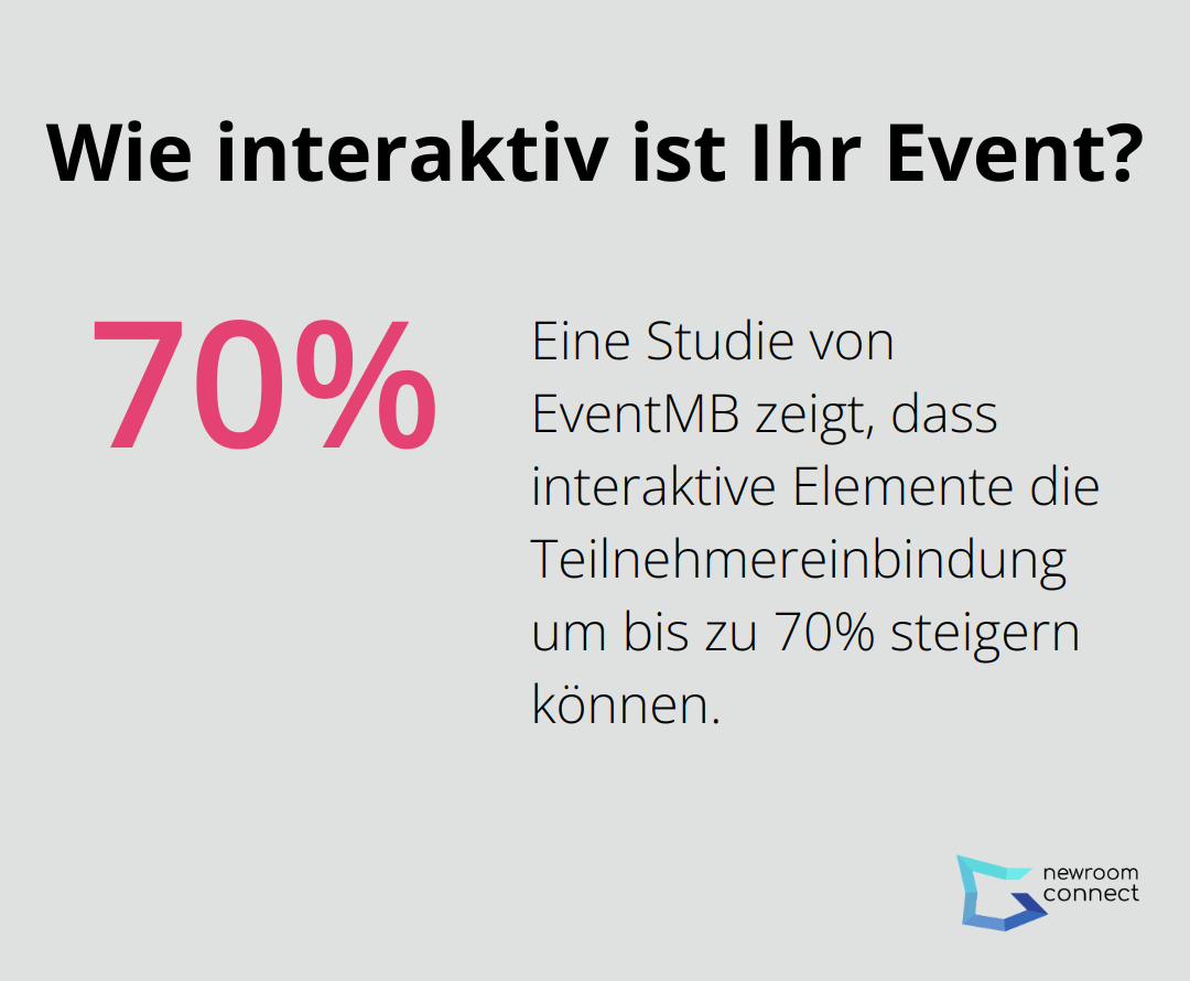 Infographic: Wie interaktiv ist Ihr Event?