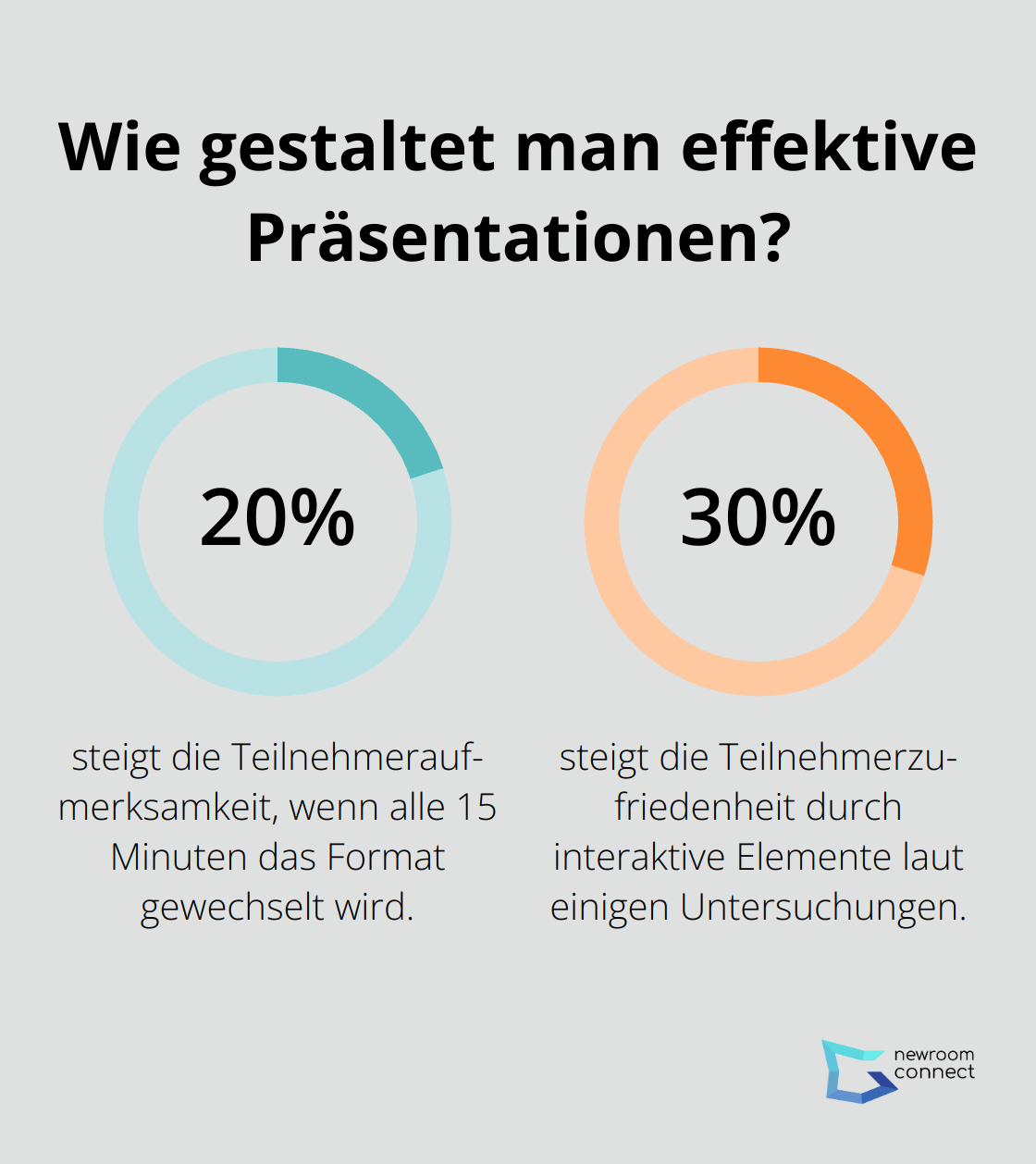 Infographic: Wie gestaltet man effektive Präsentationen? - virtuelle events planen