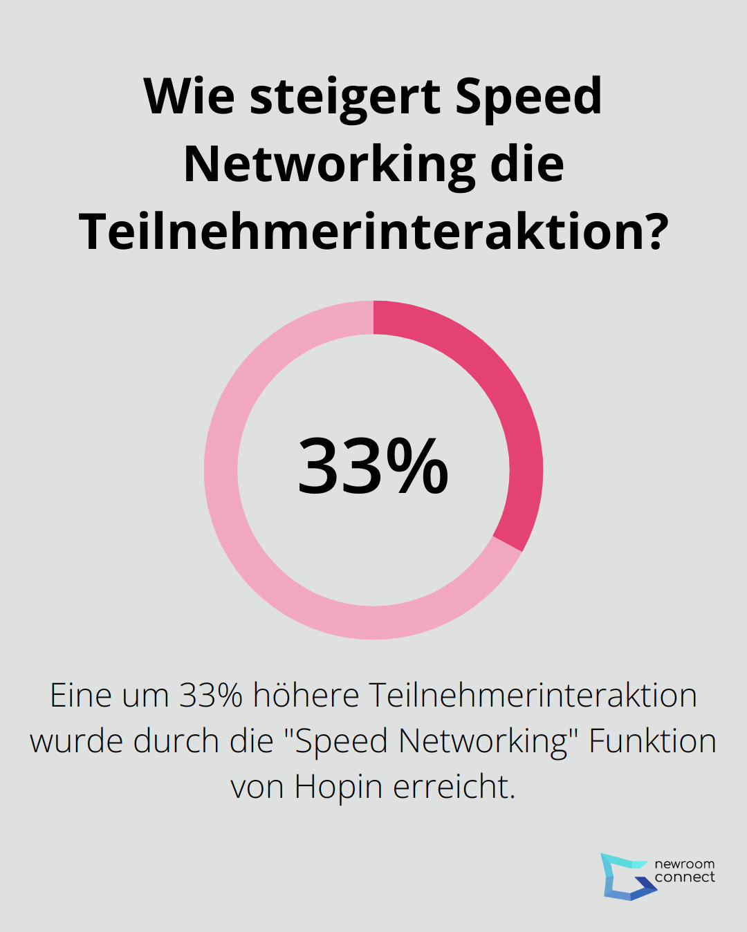 Infographic: Wie steigert Speed Networking die Teilnehmerinteraktion?