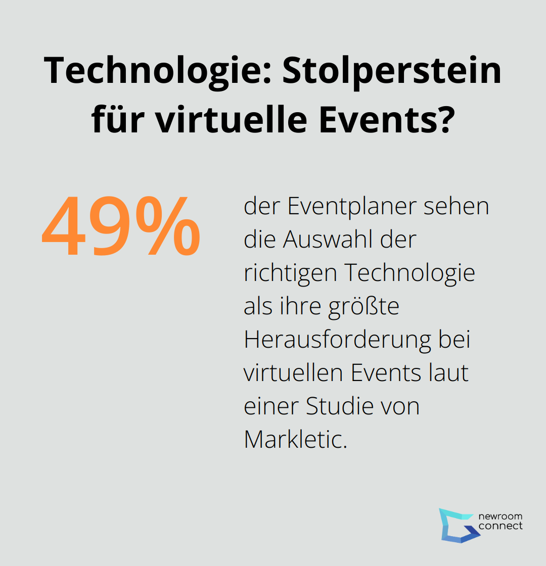 Infographic: Technologie: Stolperstein für virtuelle Events? - virtuelle events software