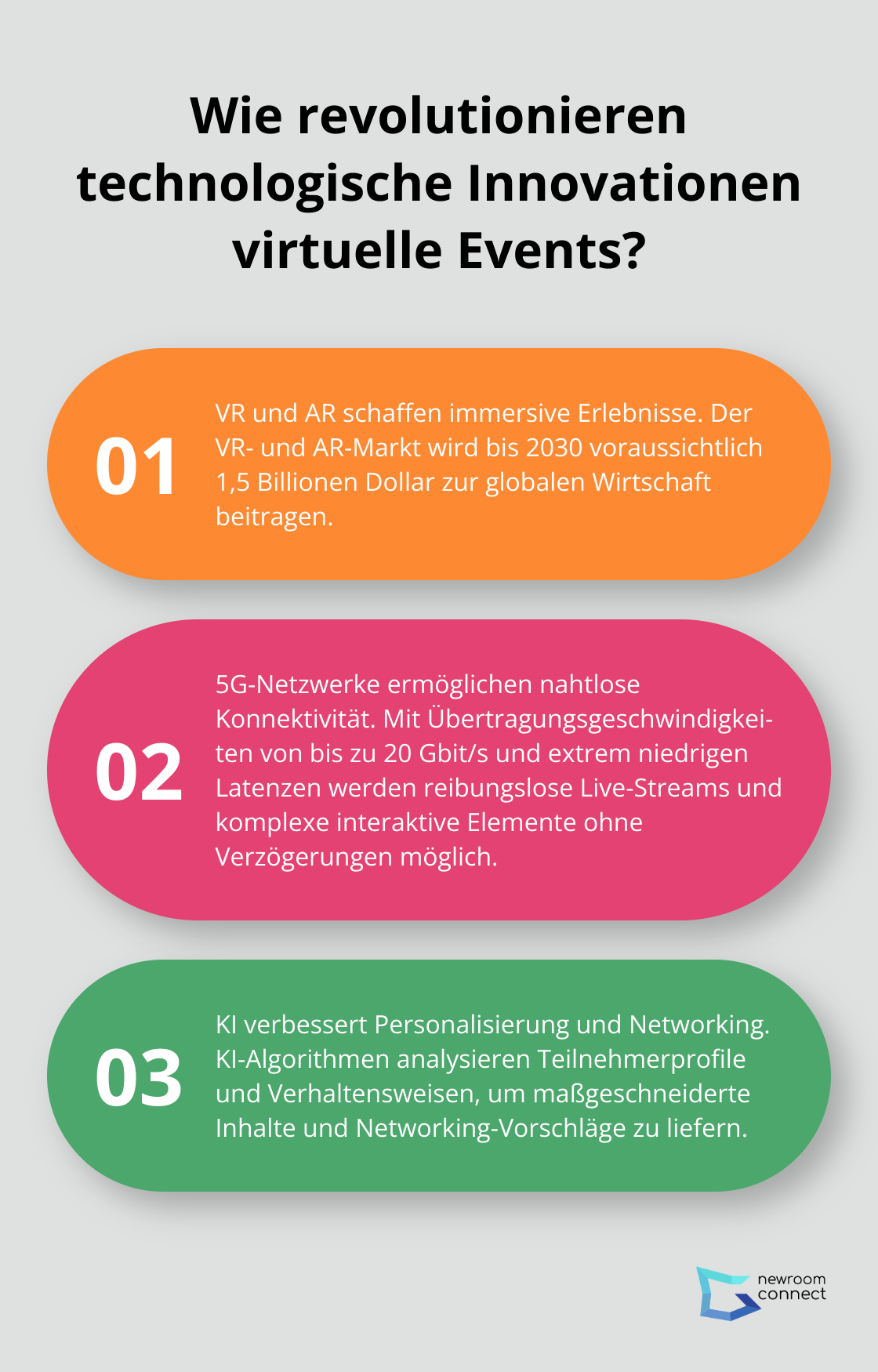 Infographic: Wie revolutionieren technologische Innovationen virtuelle Events?