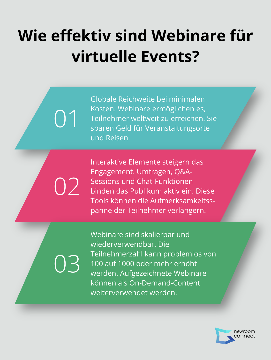 Infographic: Wie effektiv sind Webinare für virtuelle Events? - webinar virtuelle events