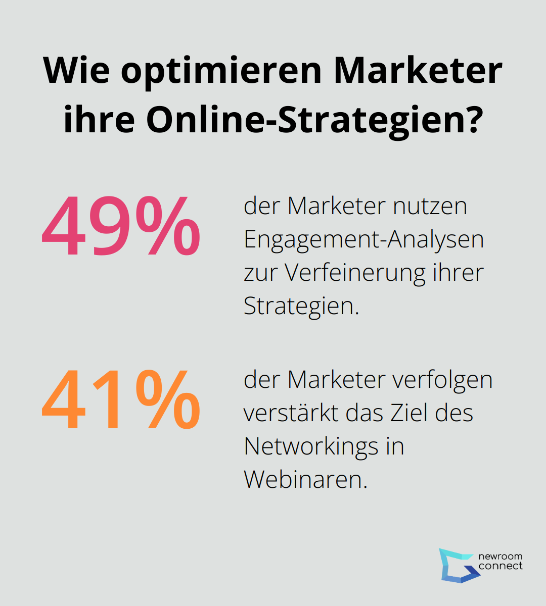 Infographic: Wie optimieren Marketer ihre Online-Strategien? - webinar virtuelle events