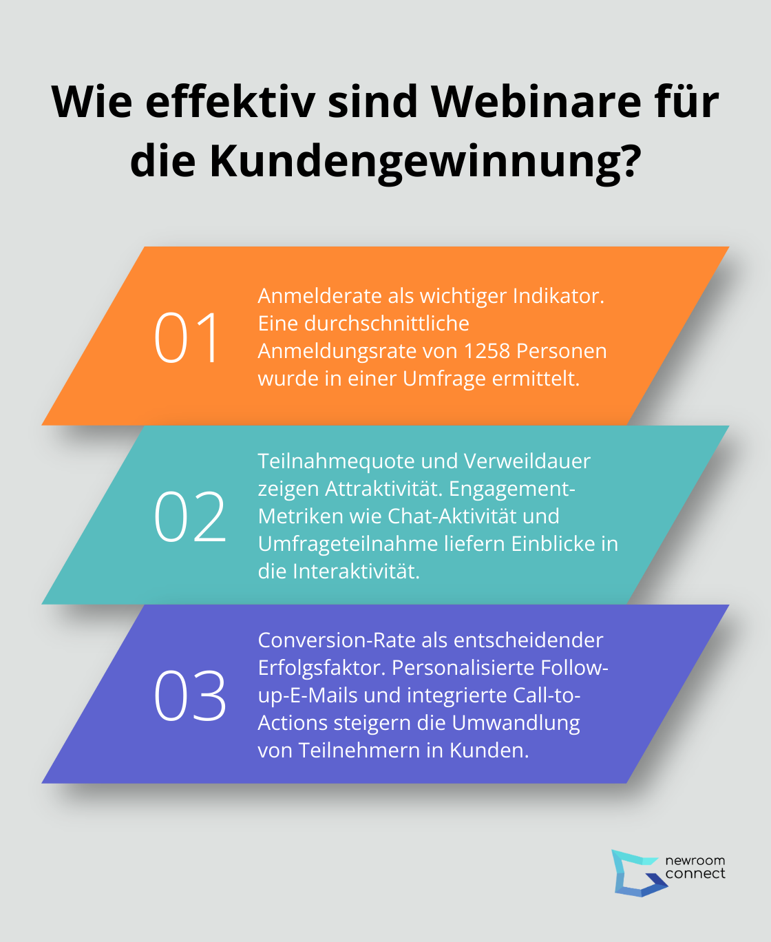 Infographic: Wie effektiv sind Webinare für die Kundengewinnung?