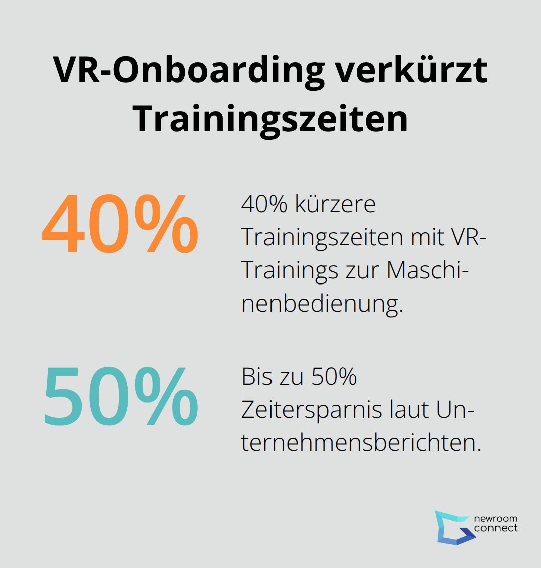 Infografik: 40–50% kürzere Trainingszeiten durch VR-Module im Onboarding
