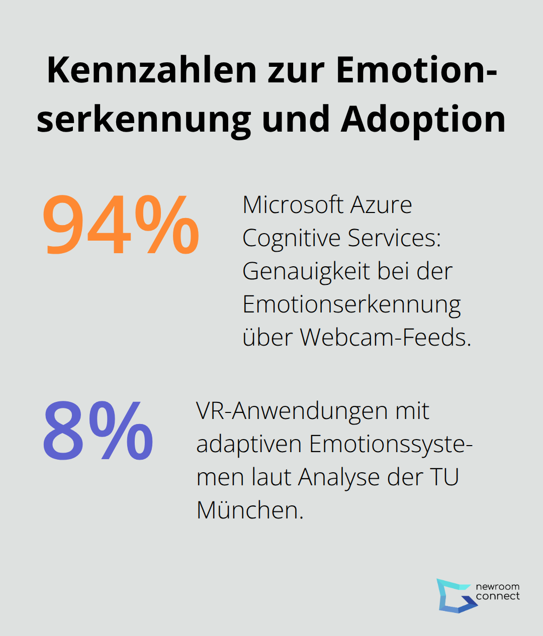 Prozentwerte zur Genauigkeit und Verbreitung emotionaler Avatar-Systeme - Mirror Neurons