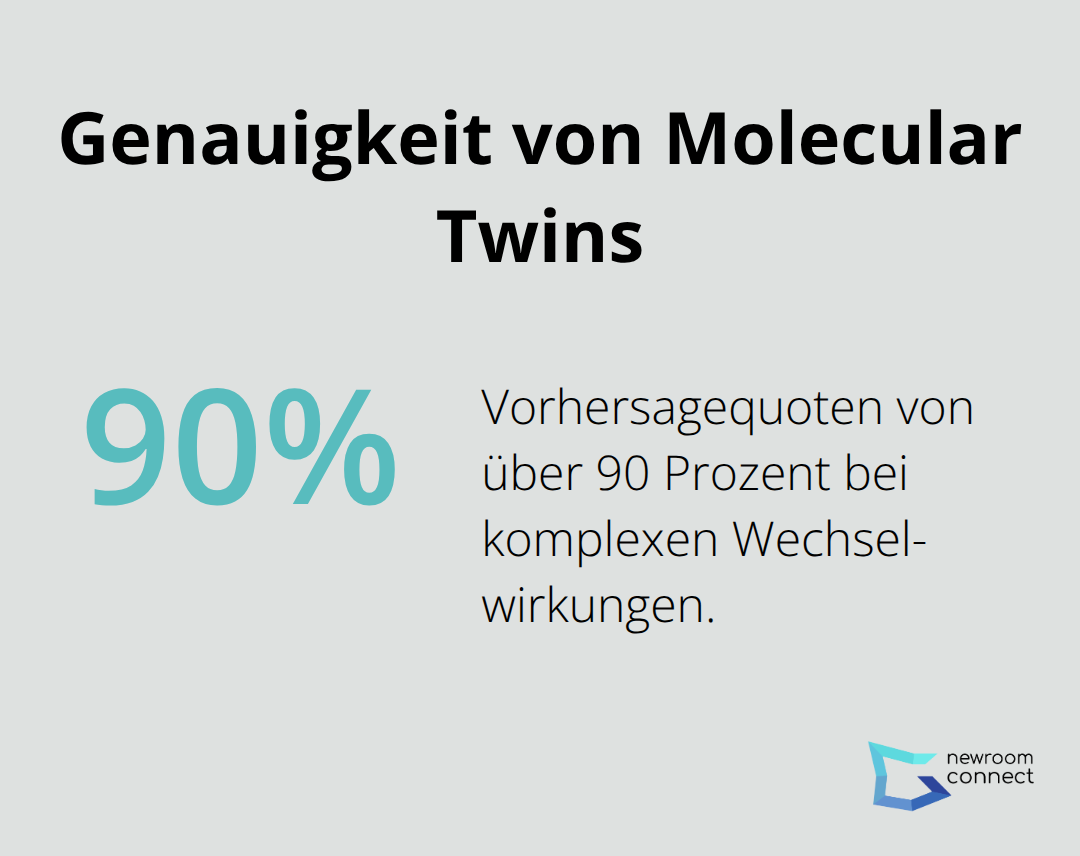 Prozentangabe zur Vorhersagegenauigkeit bei komplexen Wechselwirkungen - Molecular Twins