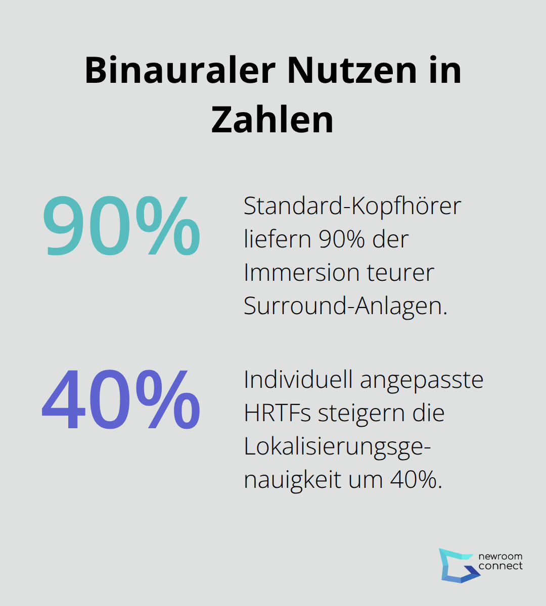 Zwei Kennzahlen zu binauralem Audio und HRTF-Wirksamkeit - Sound Design
