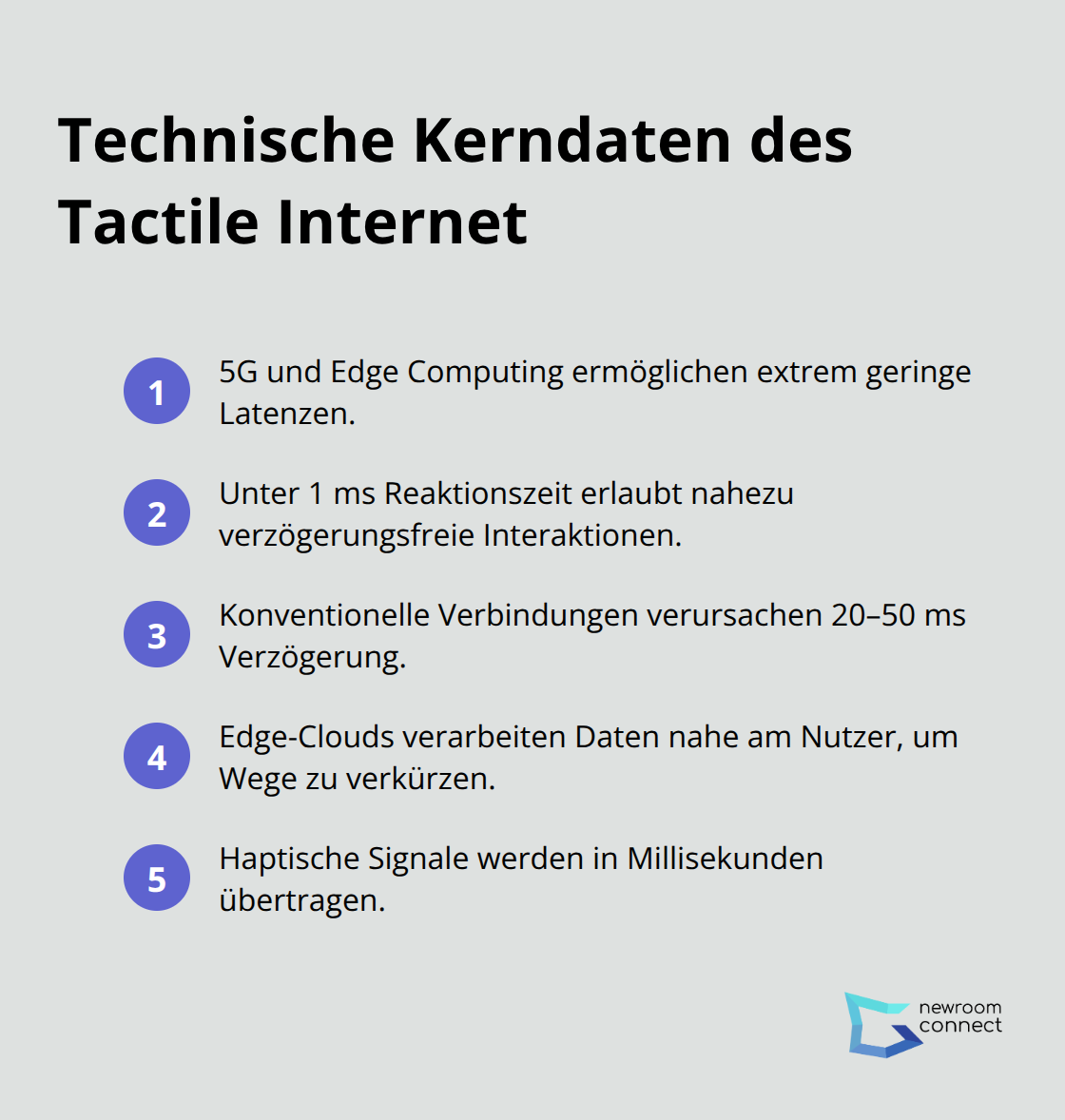 Kerndaten zu Latenz, Verarbeitung und Übertragung im Tactile Internet