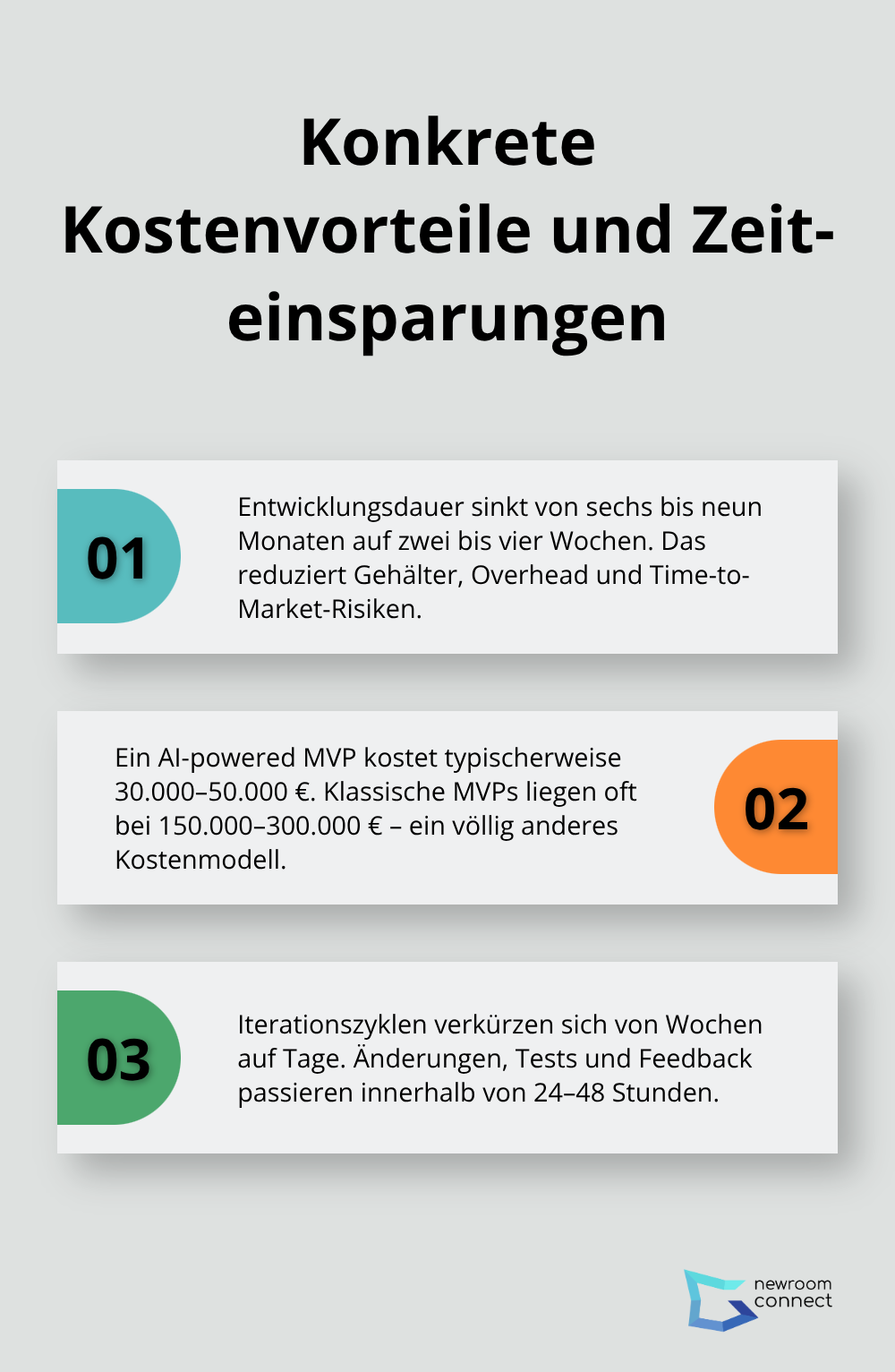 Infografik: Drei zentrale Effekte von Virtual Prototyping auf Zeit und Kosten