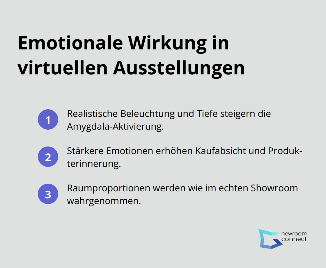 Kompakte Liste zu Amygdala-Aktivierung, Kaufabsicht und Erinnerung