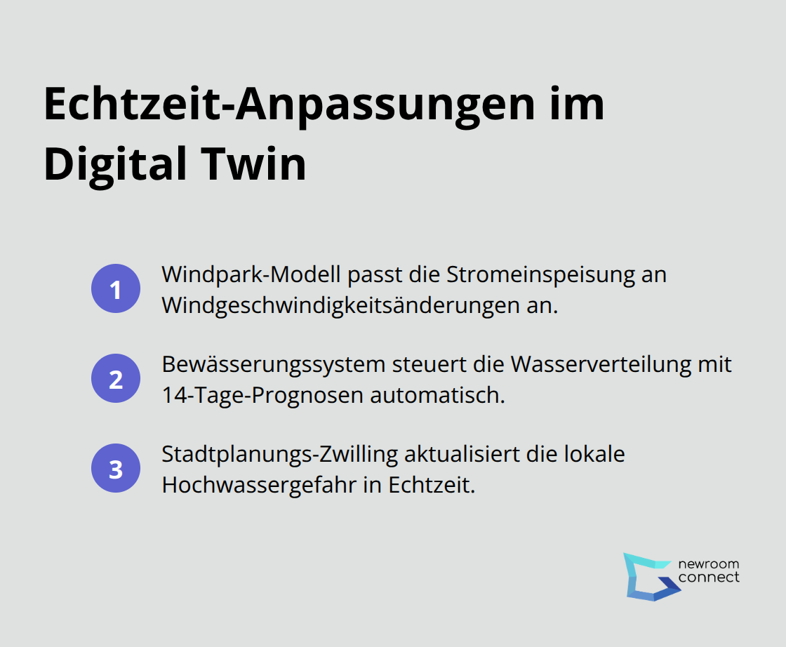 Kompakte Übersicht der wichtigsten Echtzeit-Anwendungsfälle - Weather Simulation